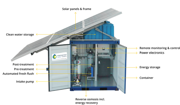 how does solar powered water desalination work
