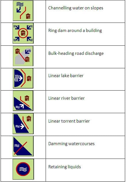 Applications of Beaver® mobile flood barrier