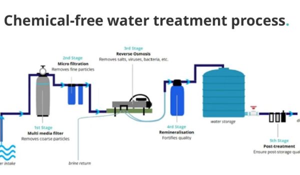 chemical free water treatment process